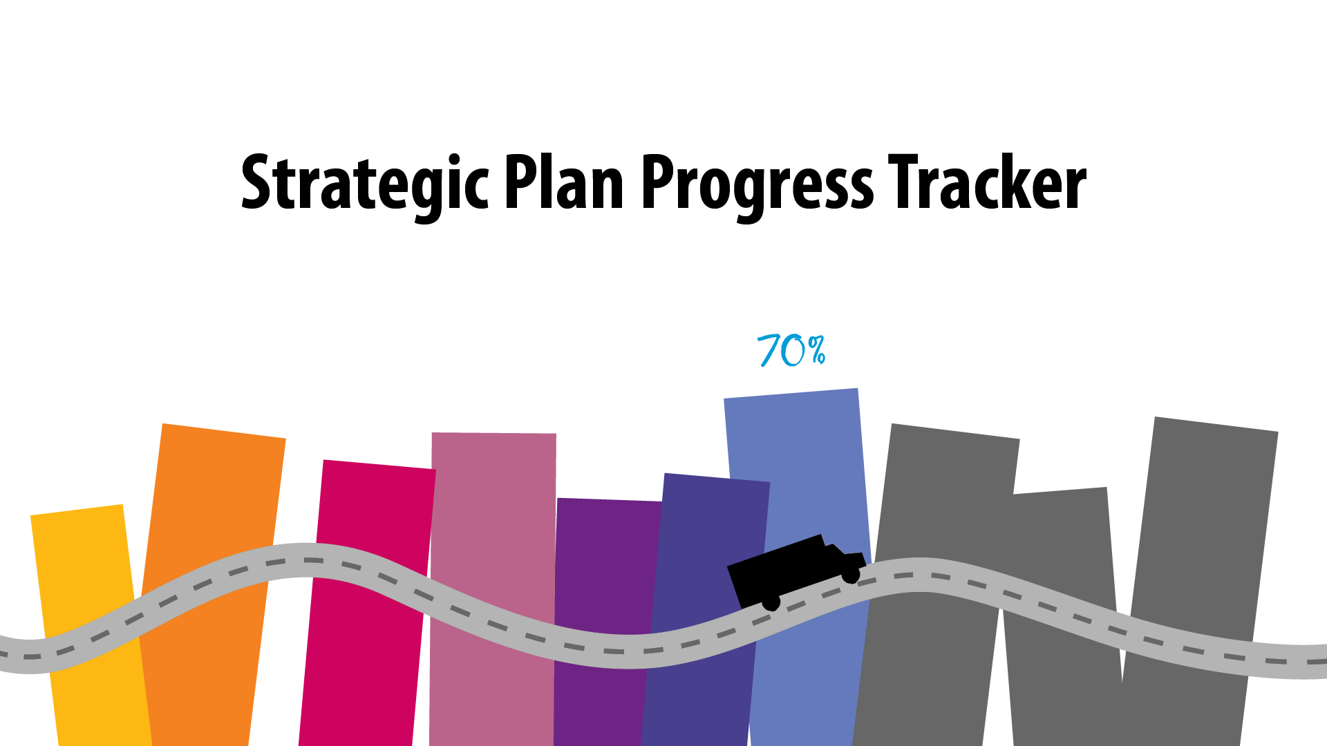 Strategic Plan Progress Tracker 70%